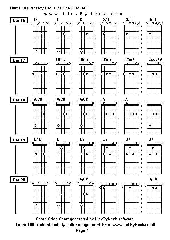 Chord Grids Chart of chord melody fingerstyle guitar song-Hurt-Elvis Presley-BASIC ARRANGEMENT,generated by LickByNeck software.